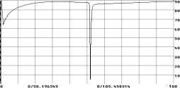 0..100MHz-rx-ant