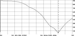 51..52MHz-rx-ant