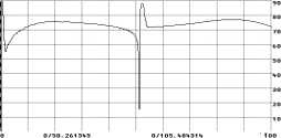 0..100MHz-tx-ant